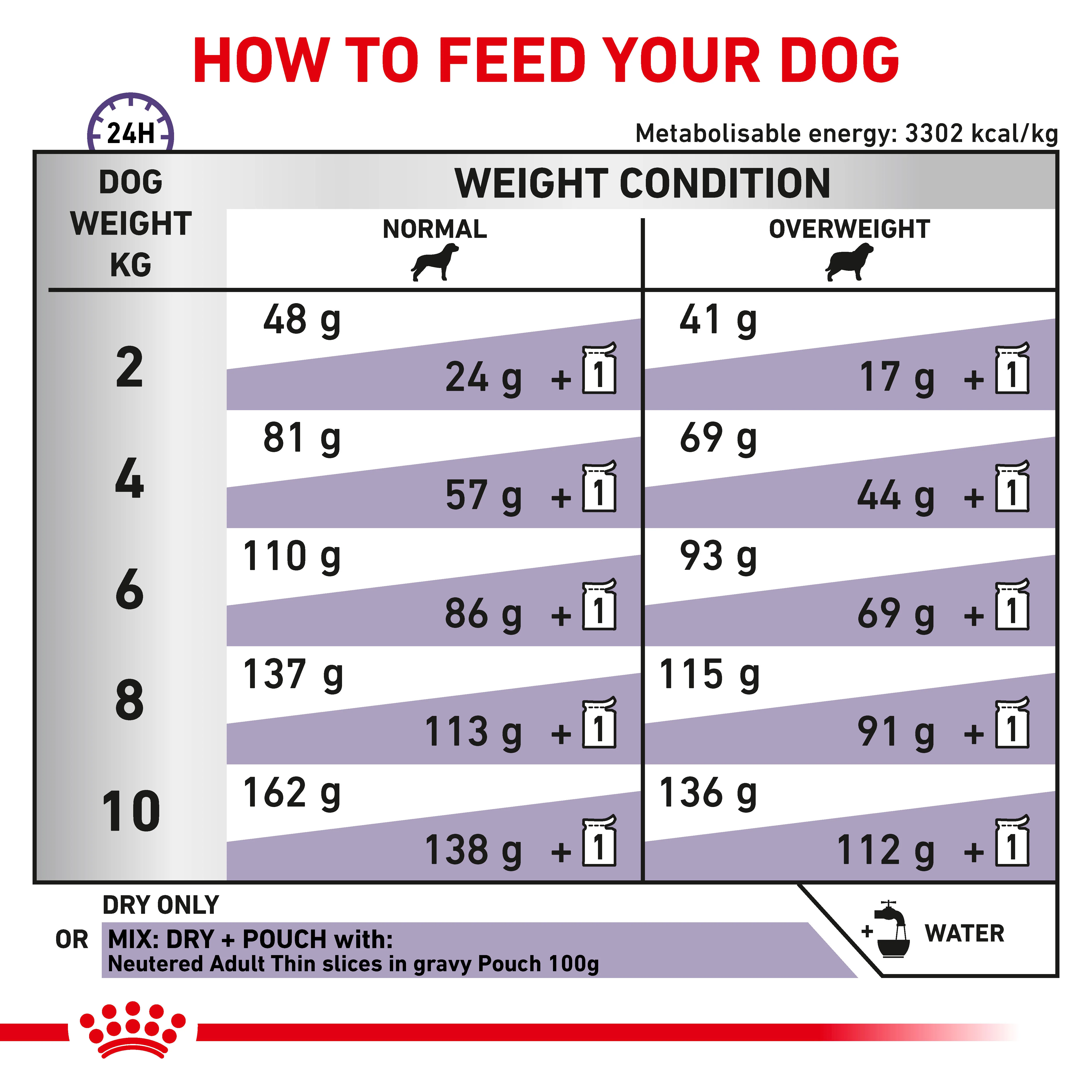Royal Canin Neutered Adult Small Dog Adult Dry Dog Food - Image 6