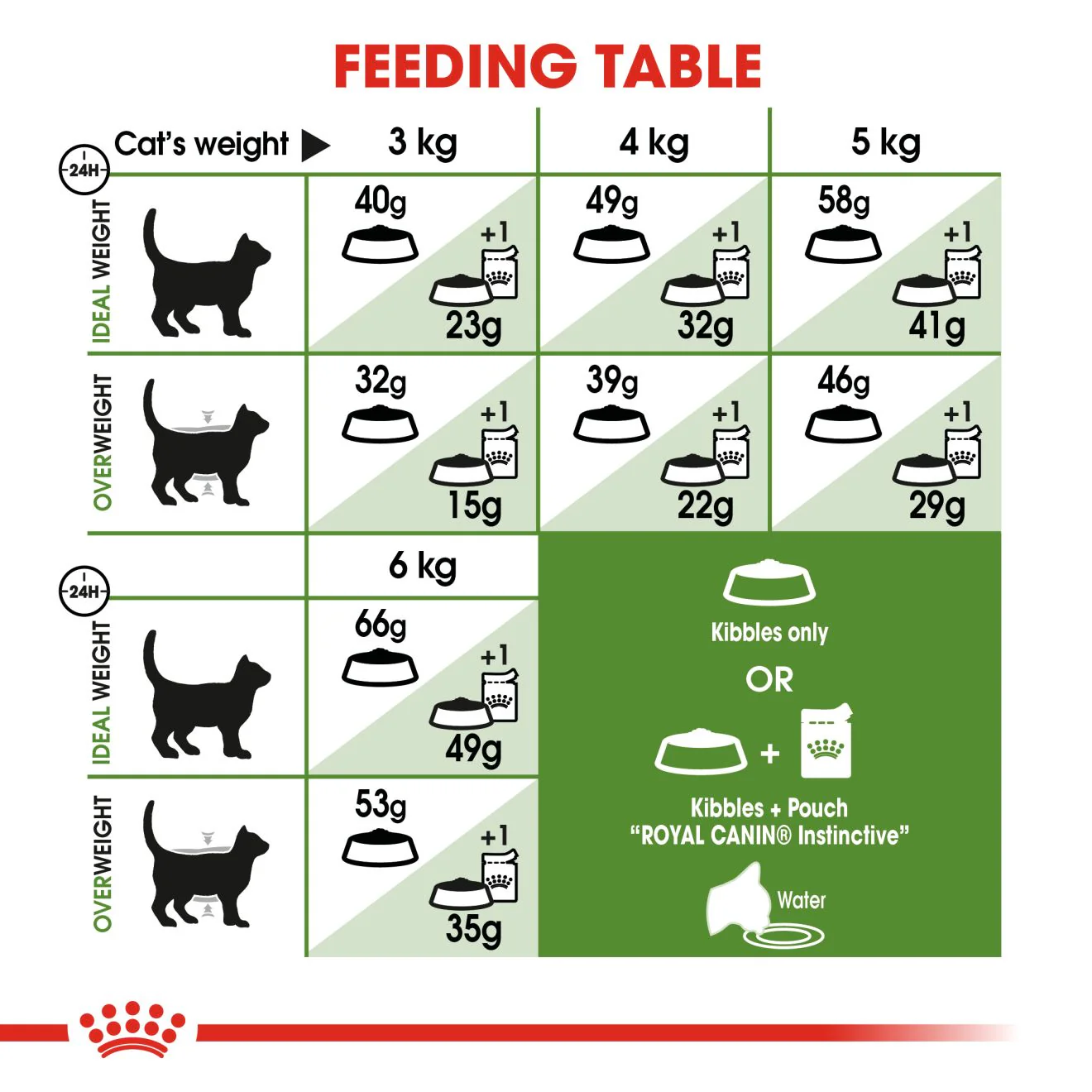 Royal Canin Outdoor Adult Dry Cat Food - Image 7