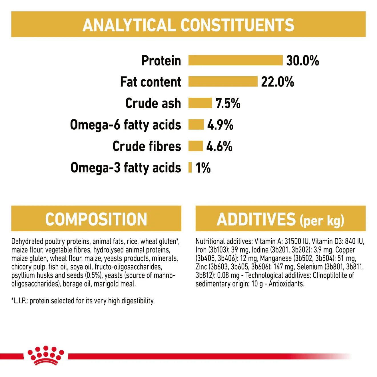 Royal Canin Persian Adult Dry Cat Food - 400g - Image 7