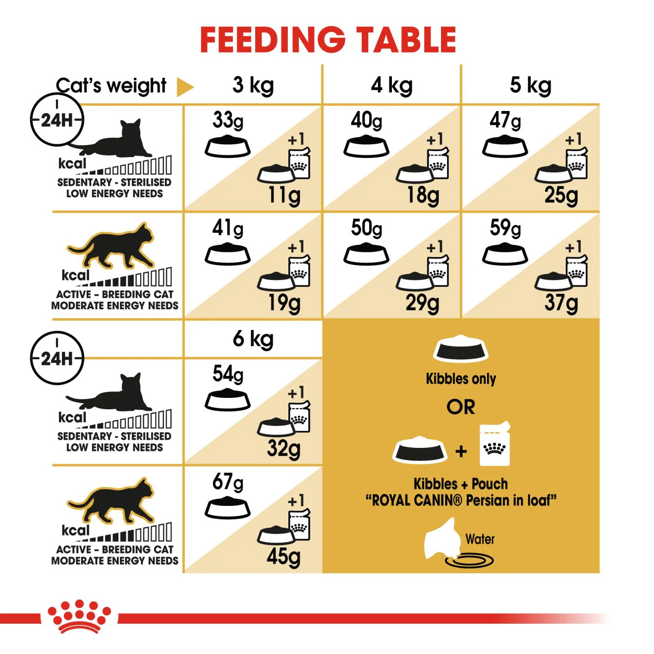 Royal Canin Persian Adult Dry Cat Food - 400g - Image 8