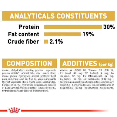 Royal Canin Poodle Adult Dry Dog Food - Image 8