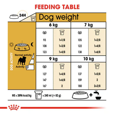 Royal Canin Pug Adult Dry Dog Food - Image 6