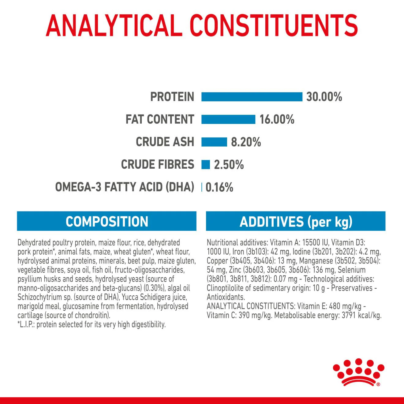 Royal Canin Puppy Maxi Dry Food - Image 8