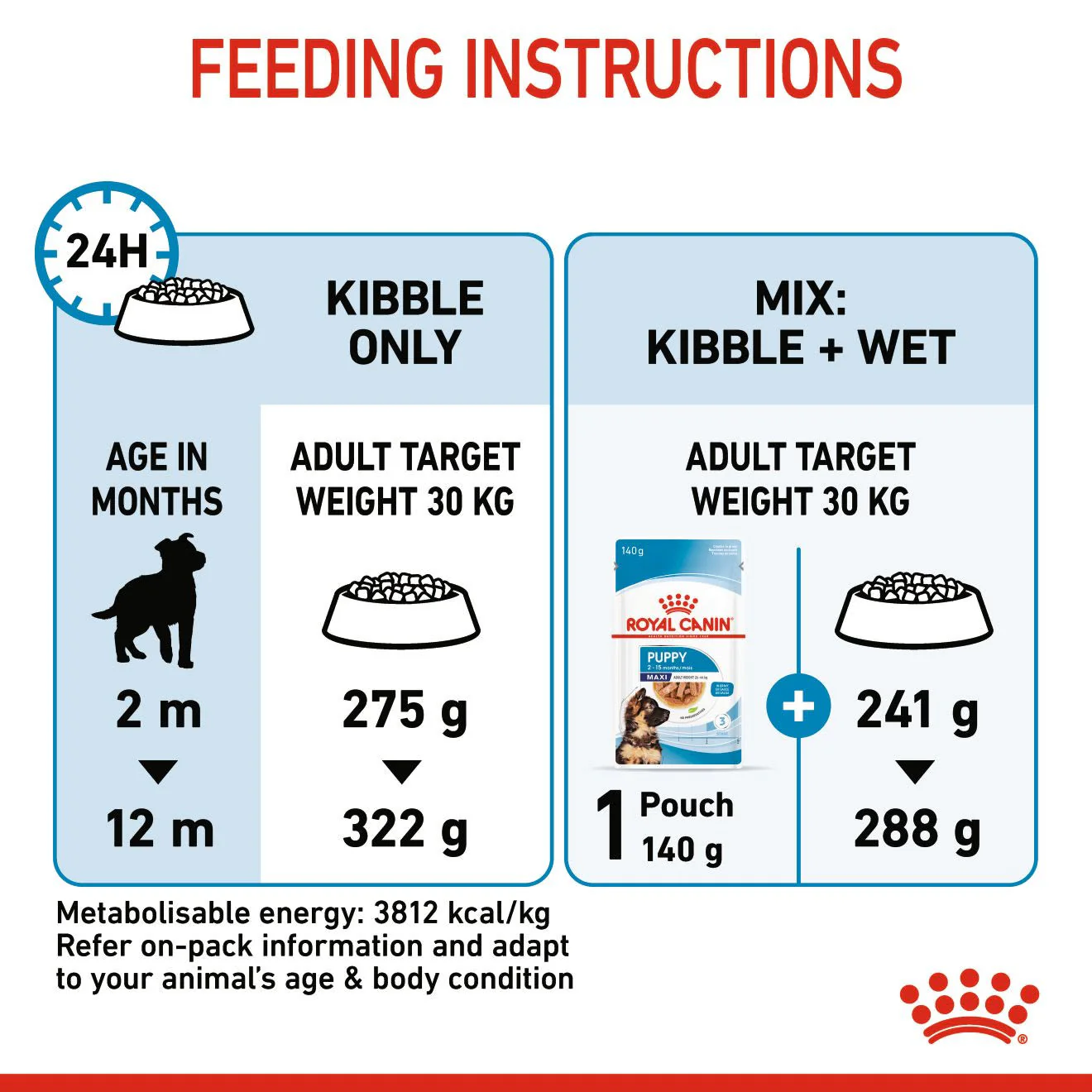 Royal Canin Puppy Maxi Dry Food - Image 9