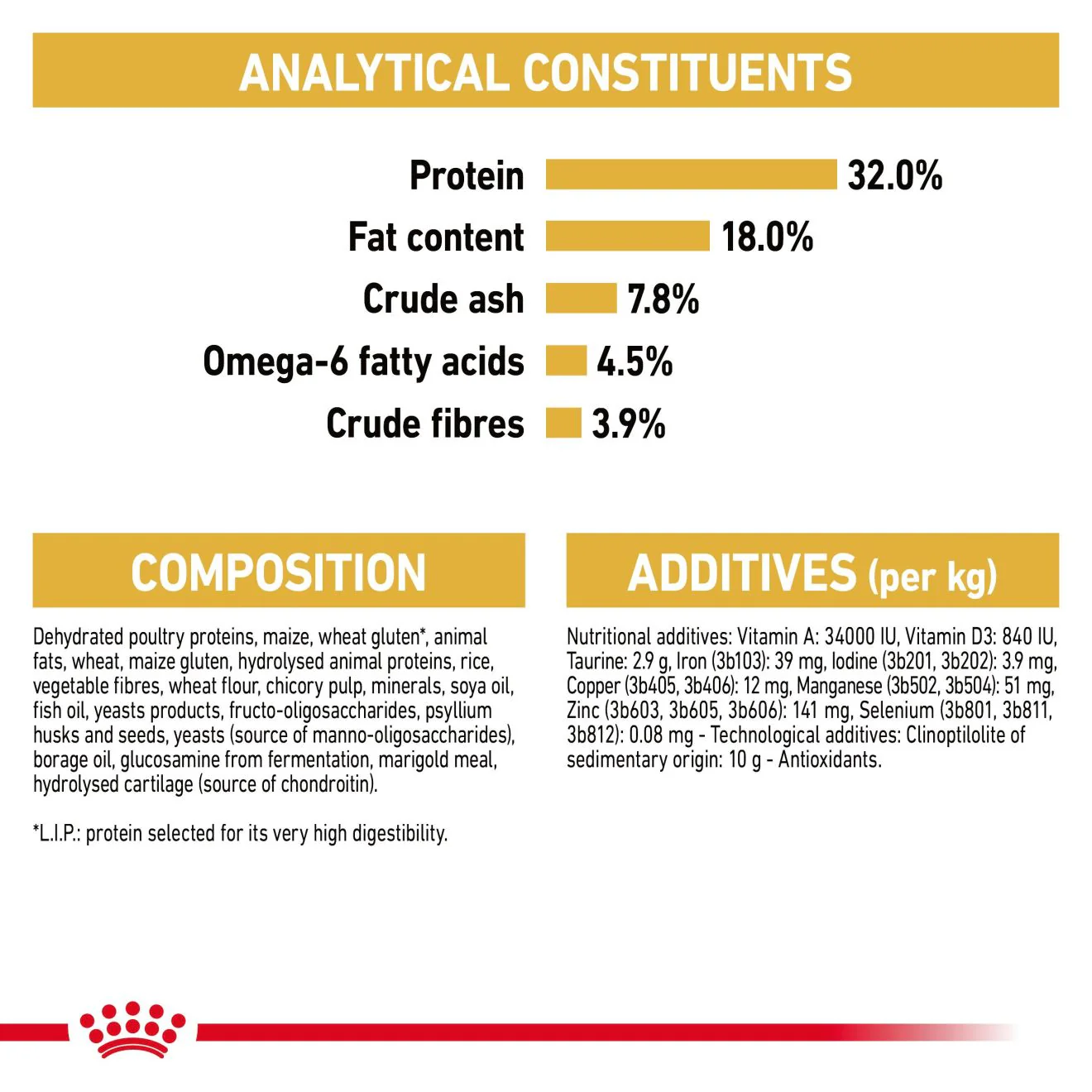 Royal Canin Ragdoll Adult Dry Cat Food - 400g - Image 6