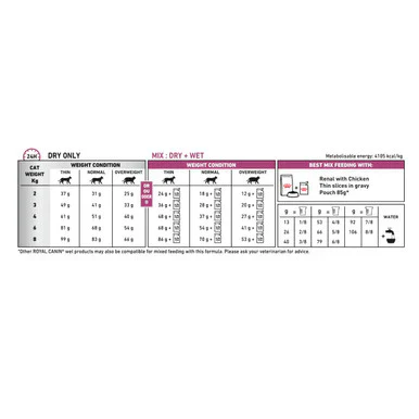 Royal Canin Renal Select Adult Dry Cat Food - Image 6
