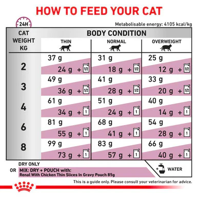 Royal Canin Renal Select Adult Dry Cat Food - Image 7