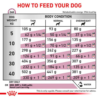 Royal Canin Renal Select Canine - Image 3