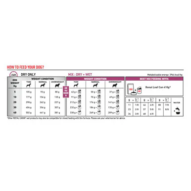 Royal Canin Renal Select Canine - Image 4