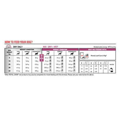 Royal Canin Renal Special Adult Dry Dog Food - Image 3