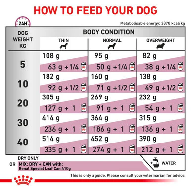 Royal Canin Renal Special Adult Dry Dog Food - Image 5