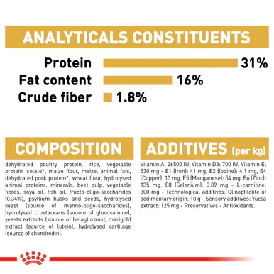 Royal Canin Rottweiler Puppy Dry Food - Image 6