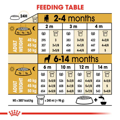 Royal Canin Rottweiler Puppy Dry Food - Image 7