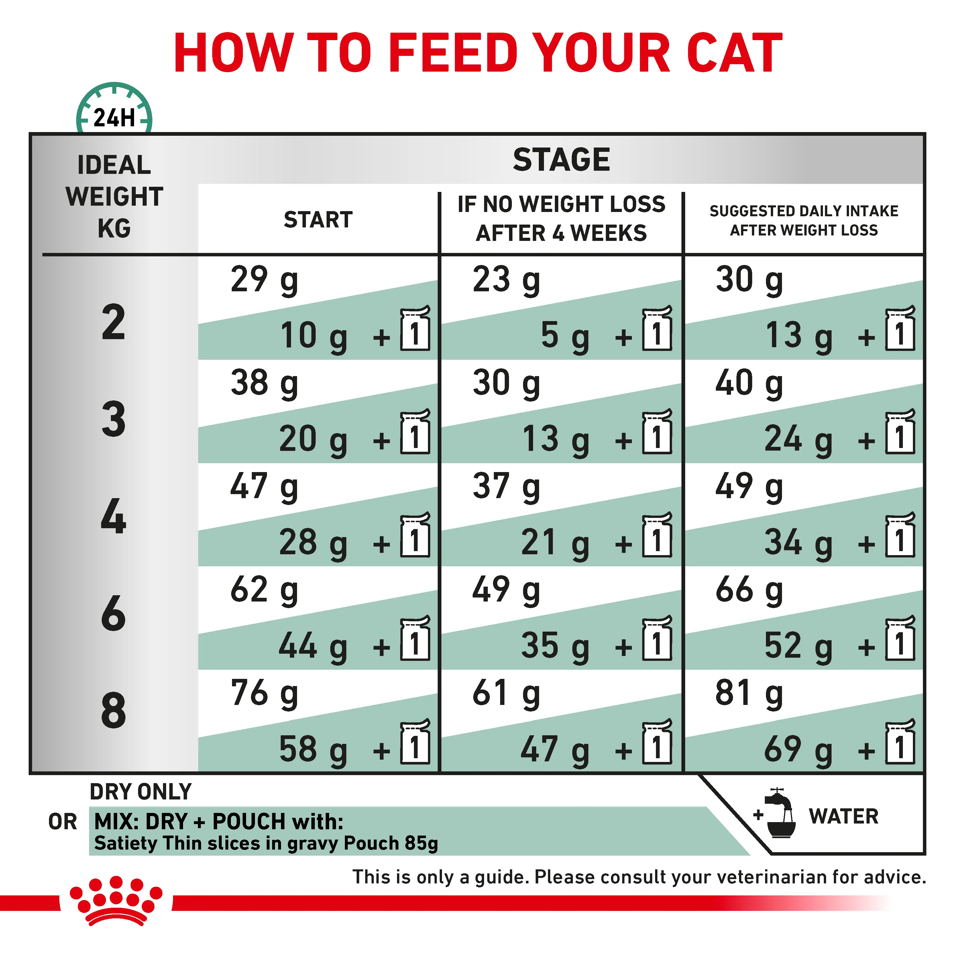 Royal Canin Satiety Weight Management Adult Dry Cat Food - Image 5