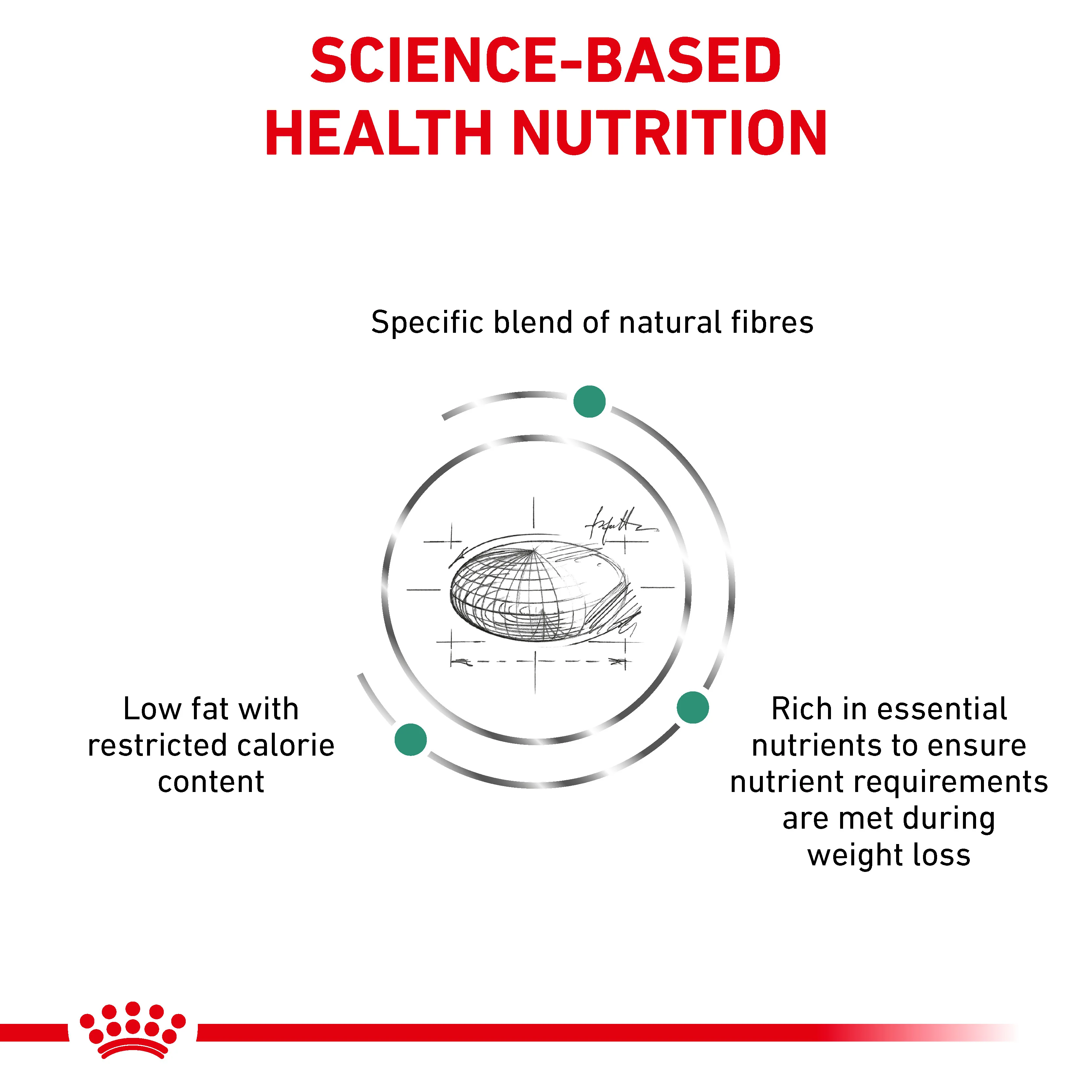 Royal Canin Satiety Weight Management Adult Dry Cat Food - Image 8