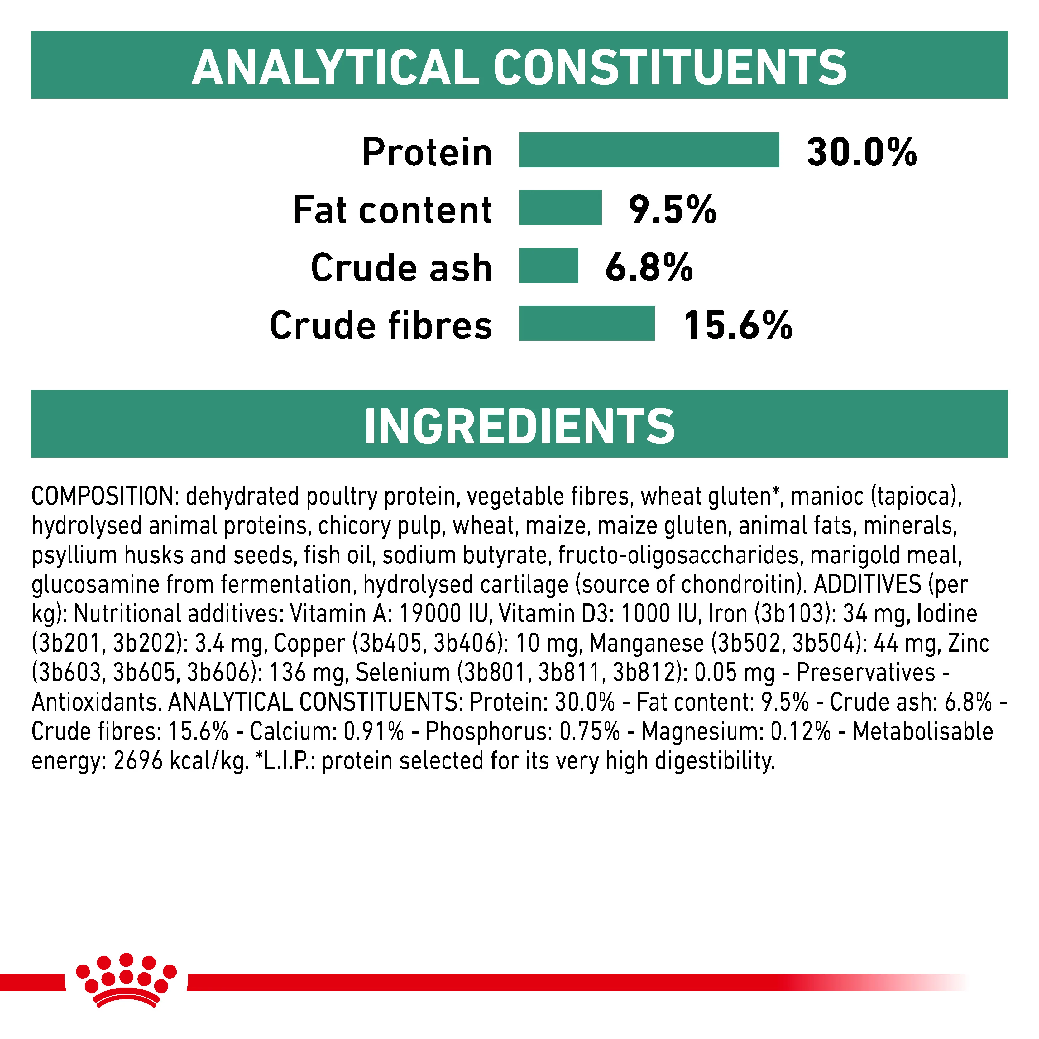 Royal Canin Satiety Weight Management Small Dog Adult Dry Dog Food - Image 2