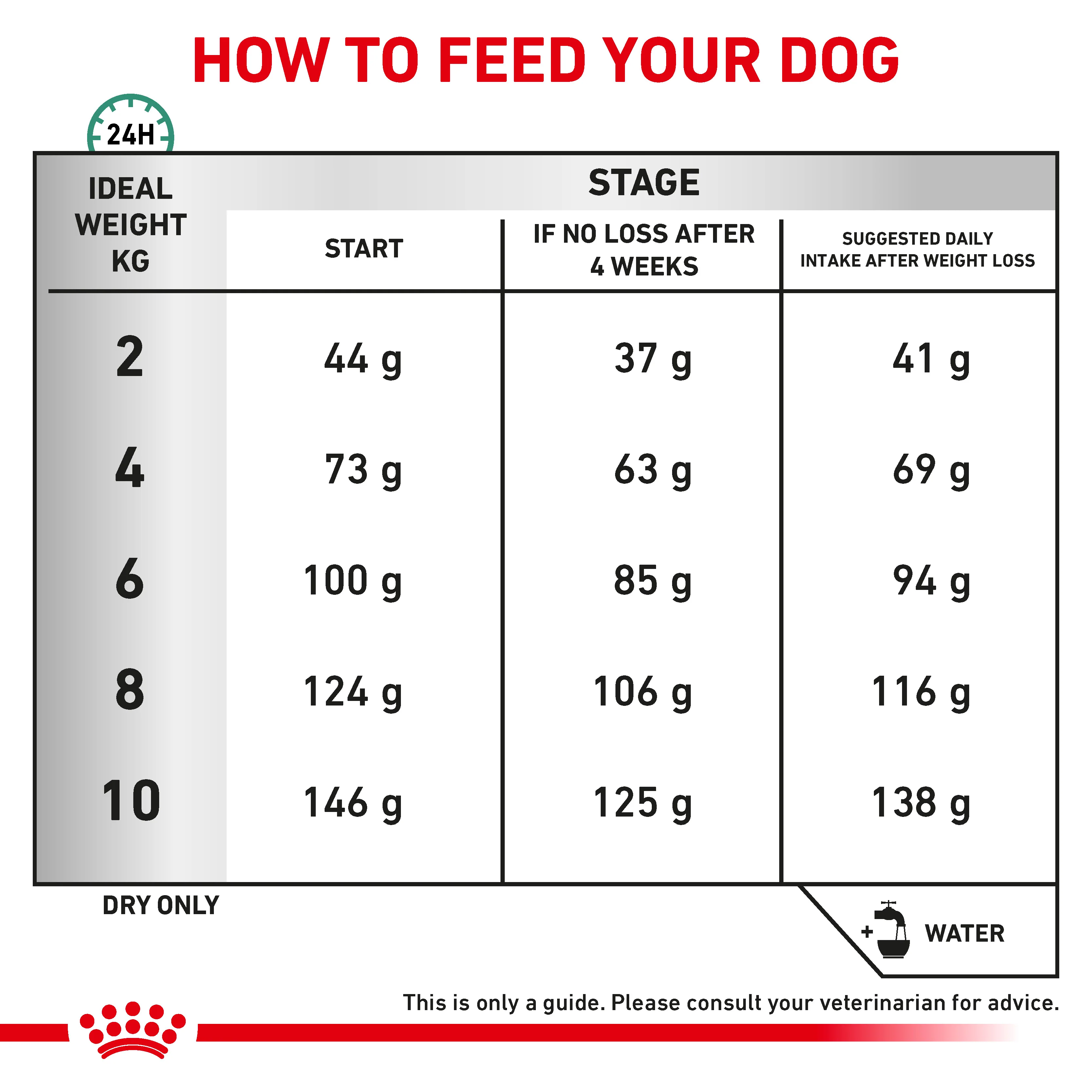 Royal Canin Satiety Weight Management Small Dog Adult Dry Dog Food - Image 7