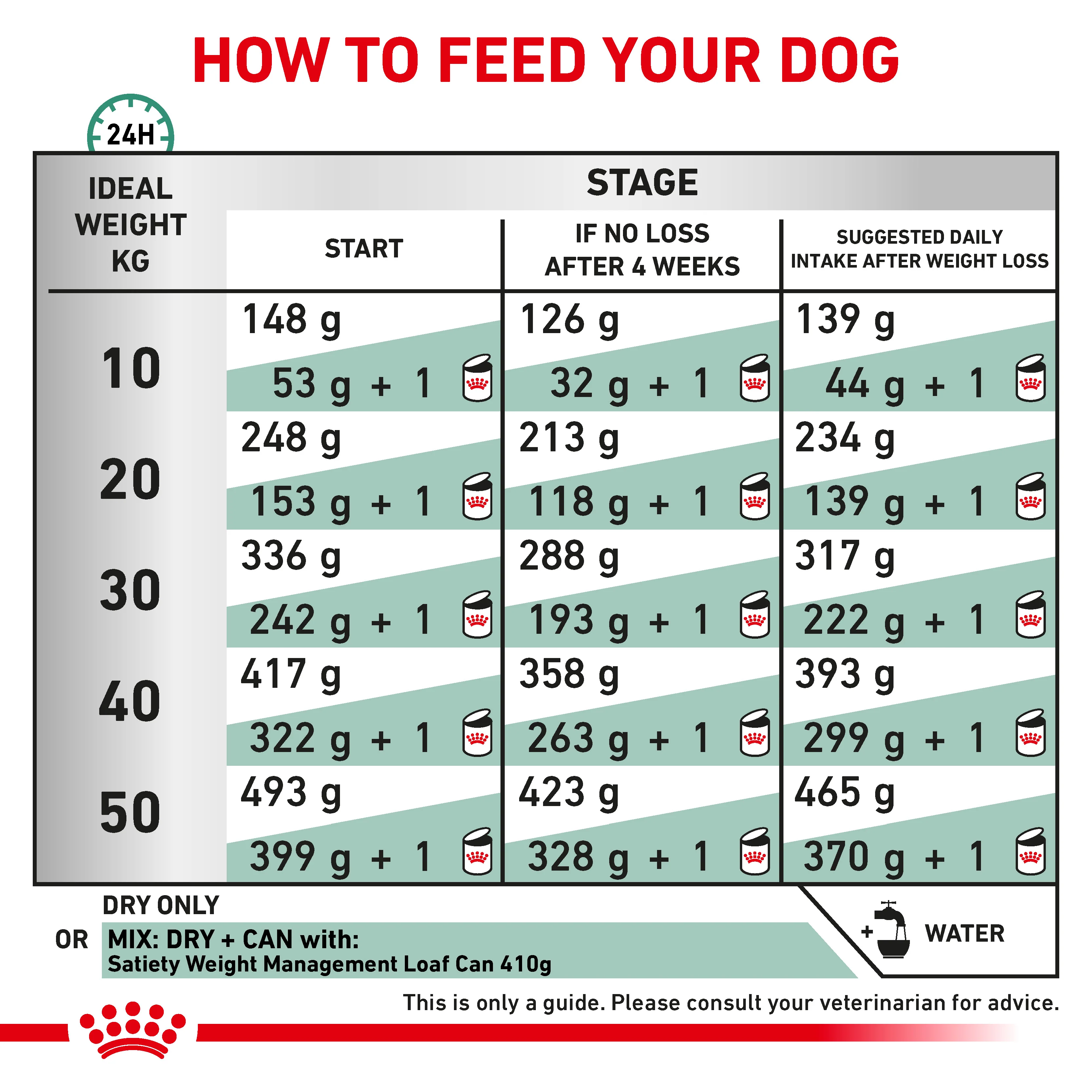 Royal Canin Satiety Weight Management Adult Dry Dog Food - Image 4