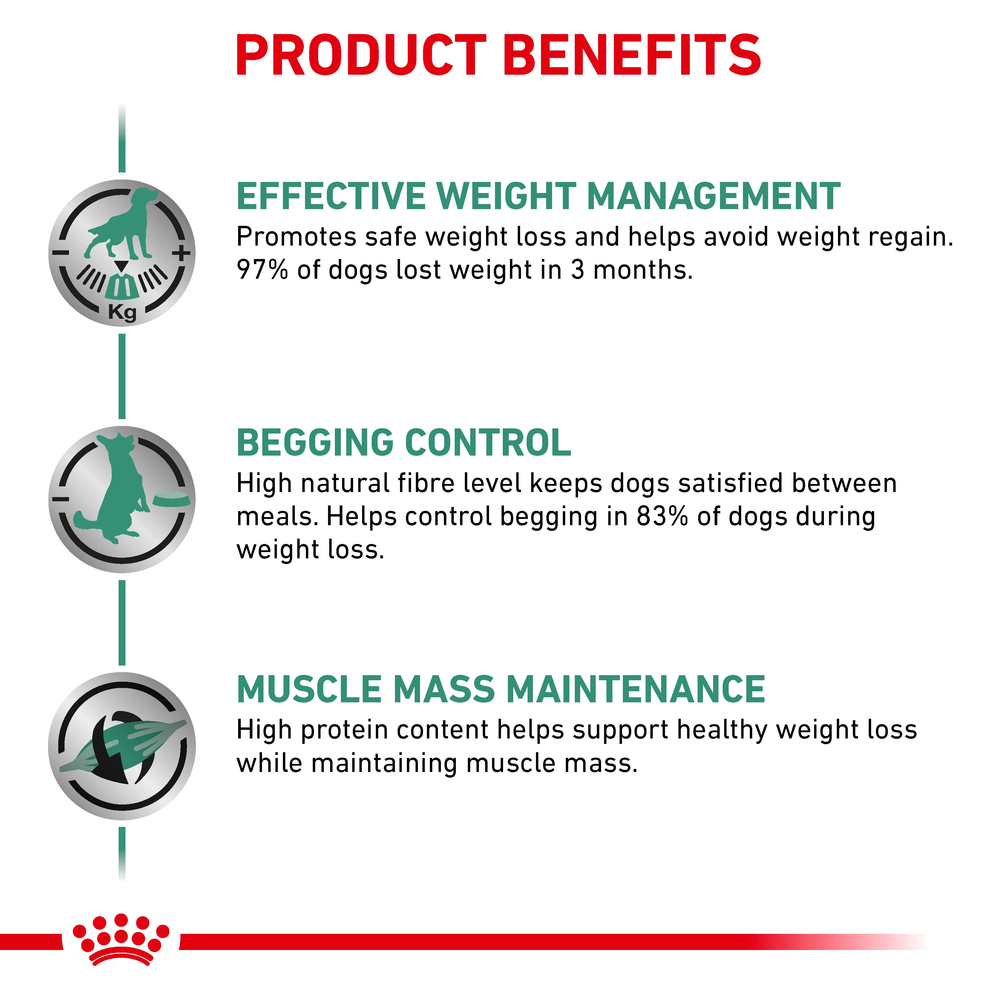 Royal Canin Satiety Weight Management Adult Dry Dog Food - Image 5