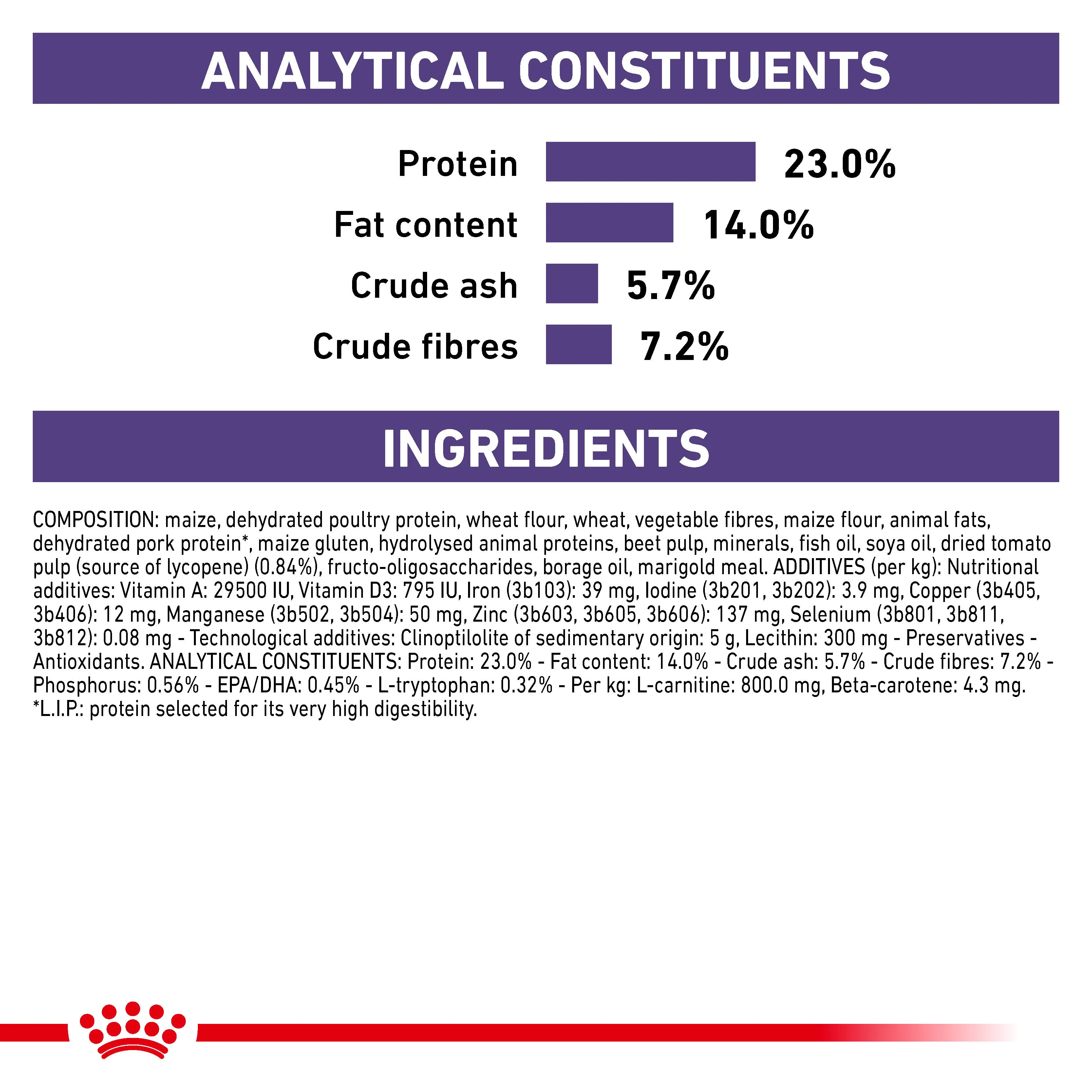 Royal Canin Mature Consult Medium Dog Senior Dry Dog Food - Image 3