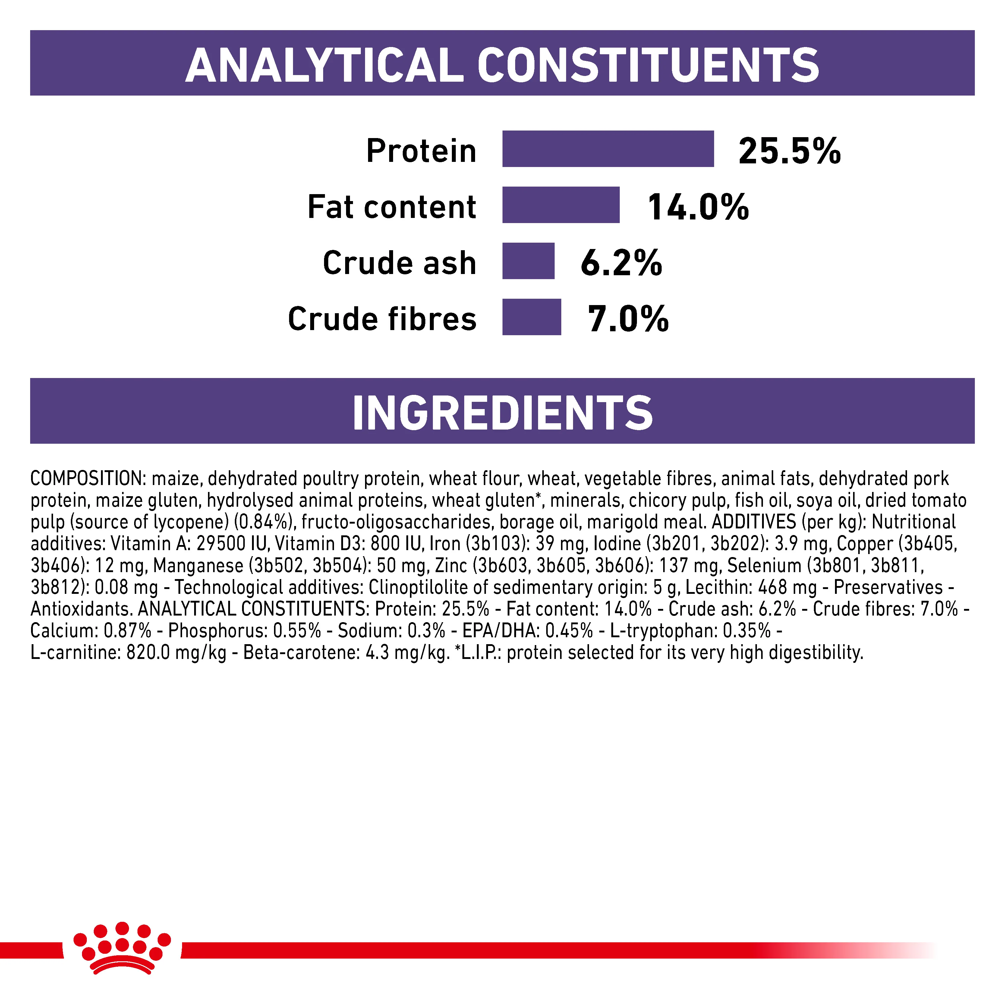 Royal Canin Mature Consult Small Dog Senior Dry Dog Food - Image 2
