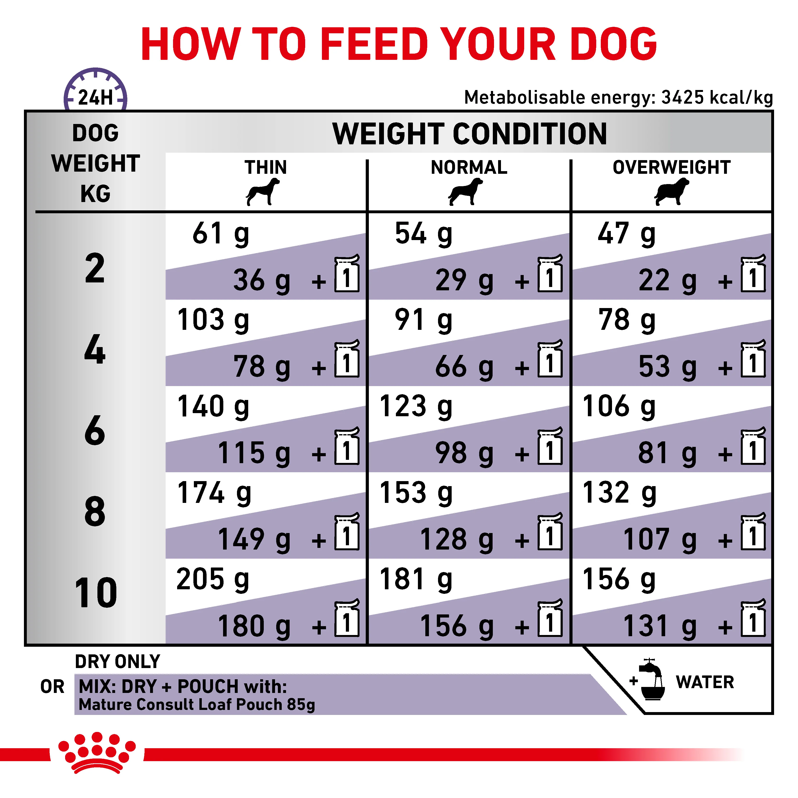 Royal Canin Mature Consult Small Dog Senior Dry Dog Food - Image 7