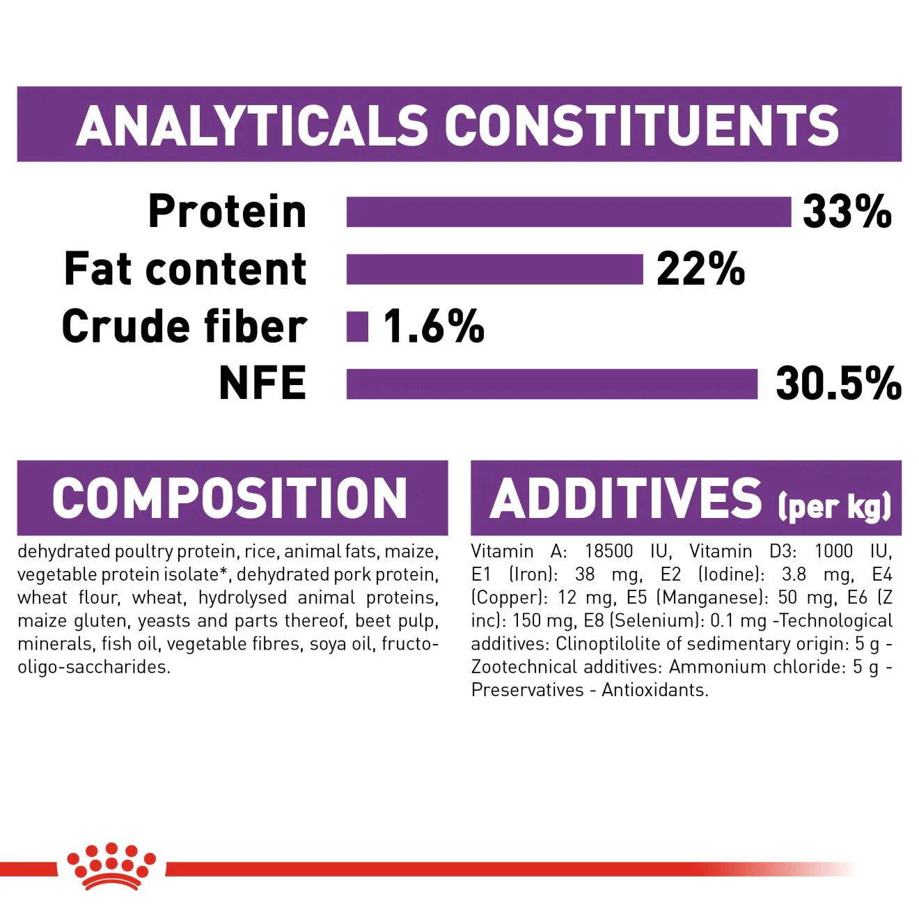 Royal Canin Sensible 33 Adult Dry Cat Food - Image 4