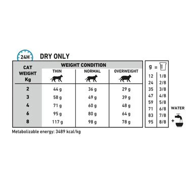 Royal Canin Sensitivity Control Adult Dry Cat Food - Image 9