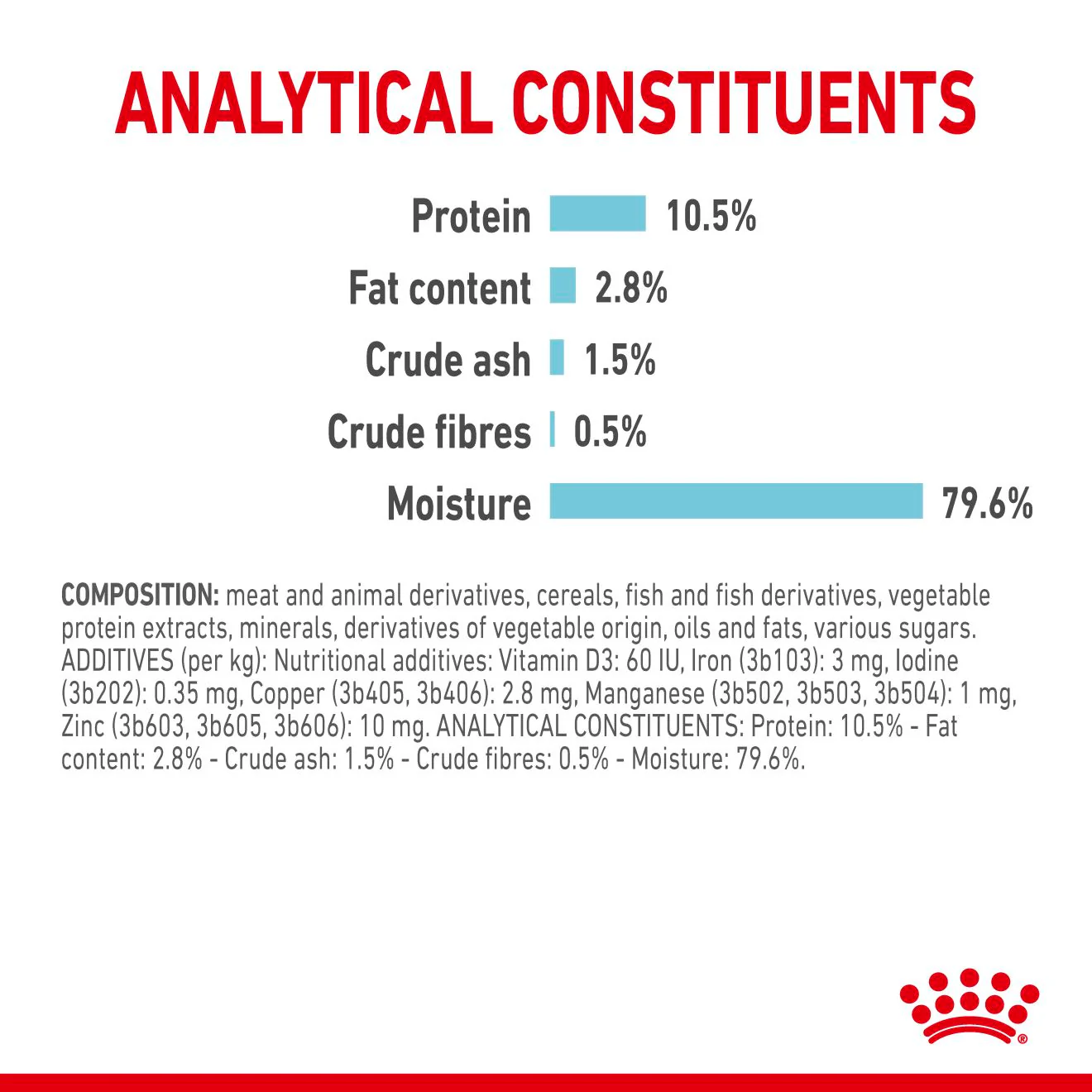Royal Canin Sensory Feel Wet Cat Food in Gravy - Image 8