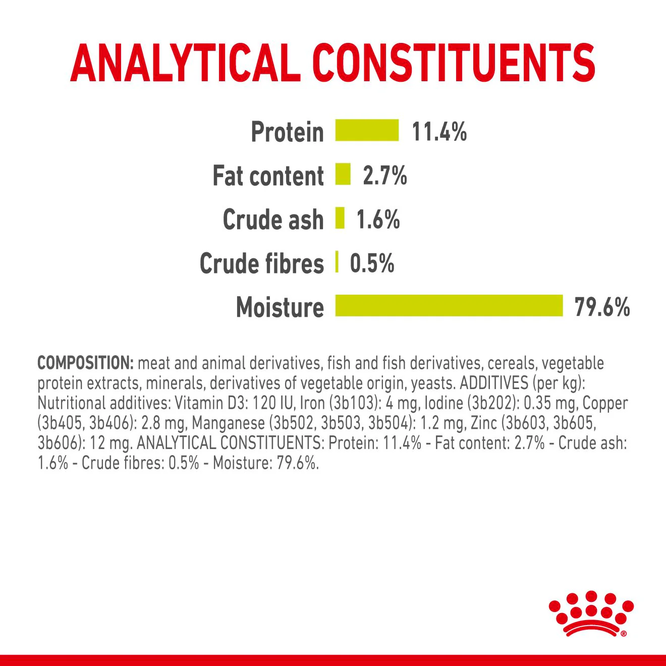 Royal Canin Sensory Smell Wet Cat Food in Gravy - Image 8