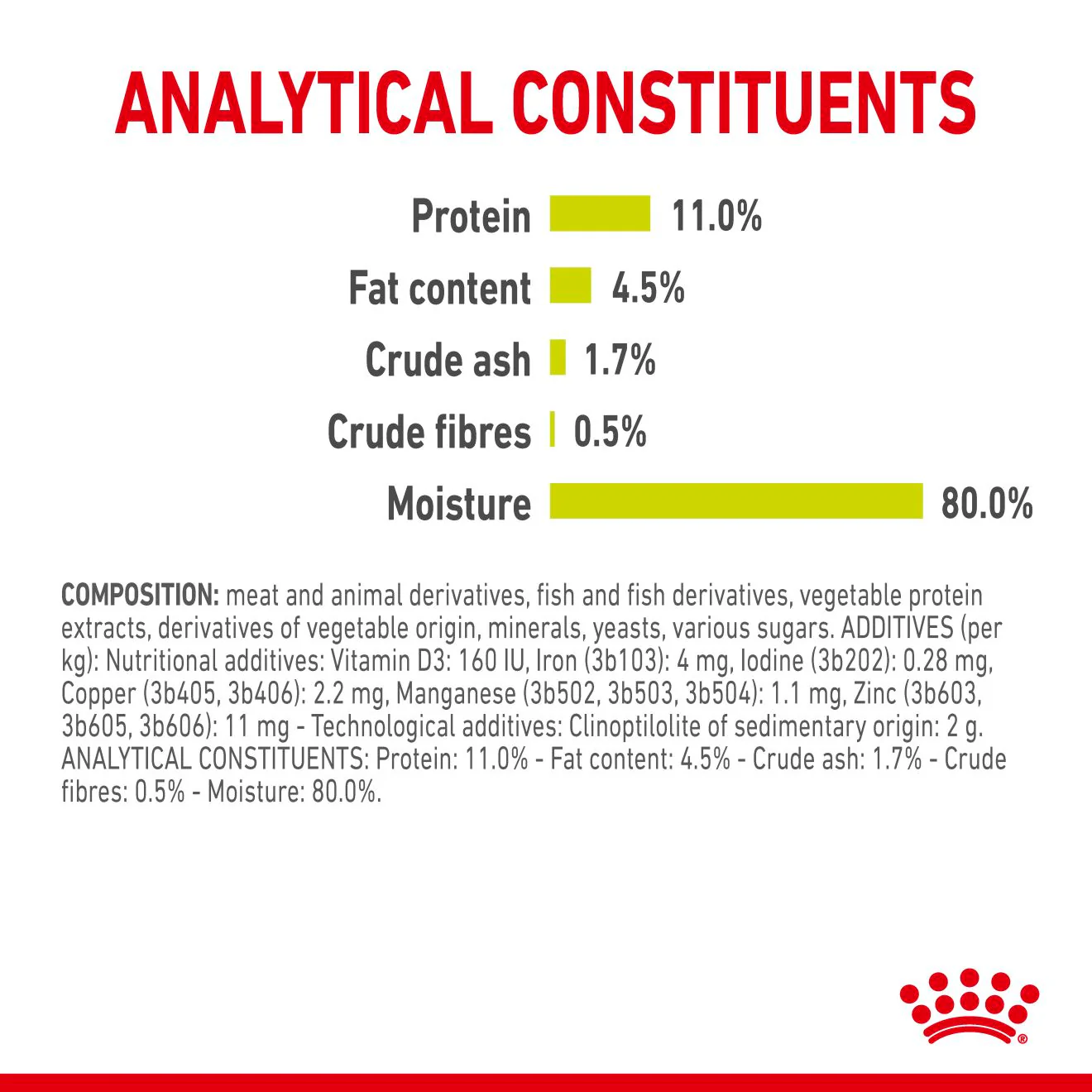 Royal Canin Sensory Smell Wet Cat Food in Jelly - Image 8