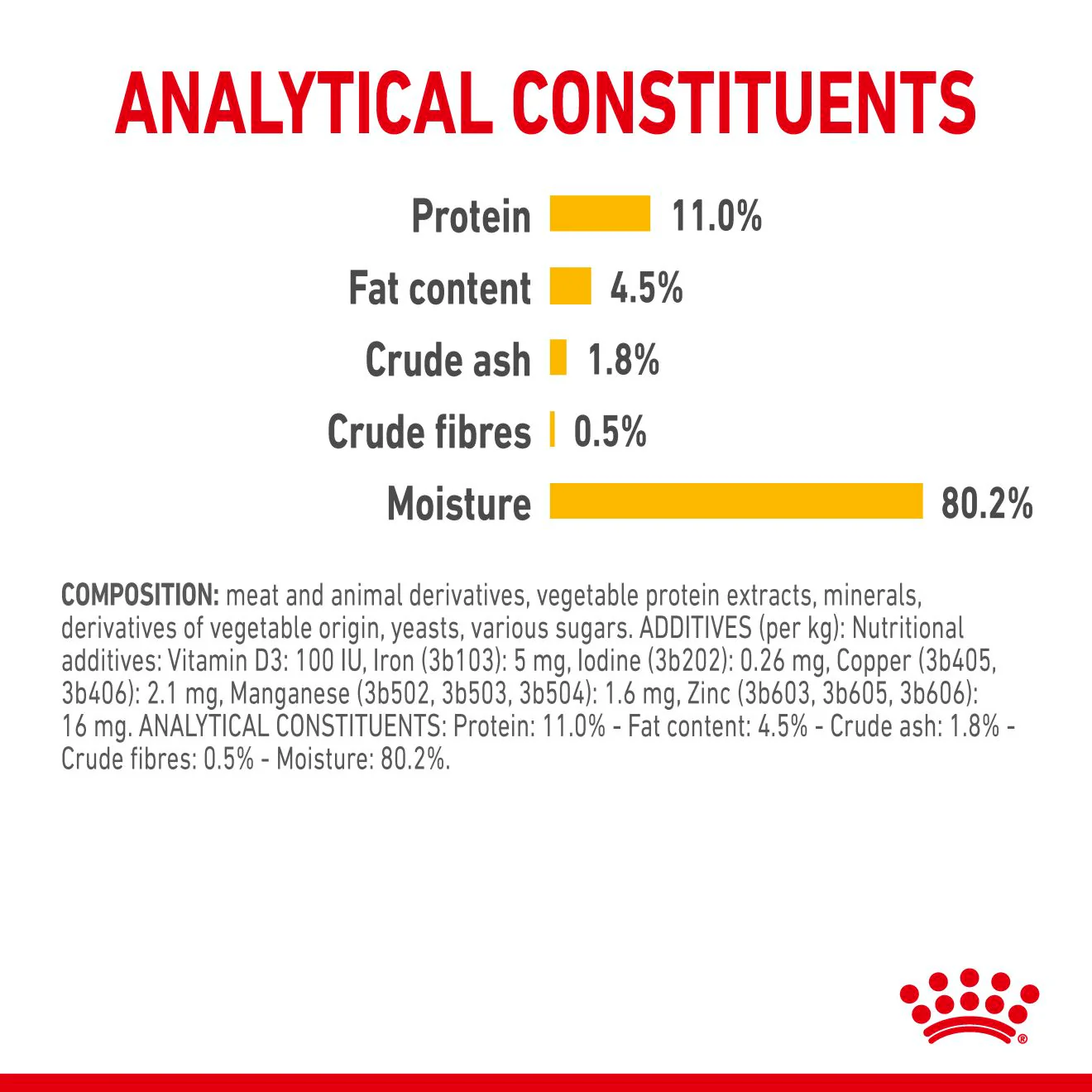 Royal Canin Sensory Taste Wet Cat Food in Jelly - Image 4