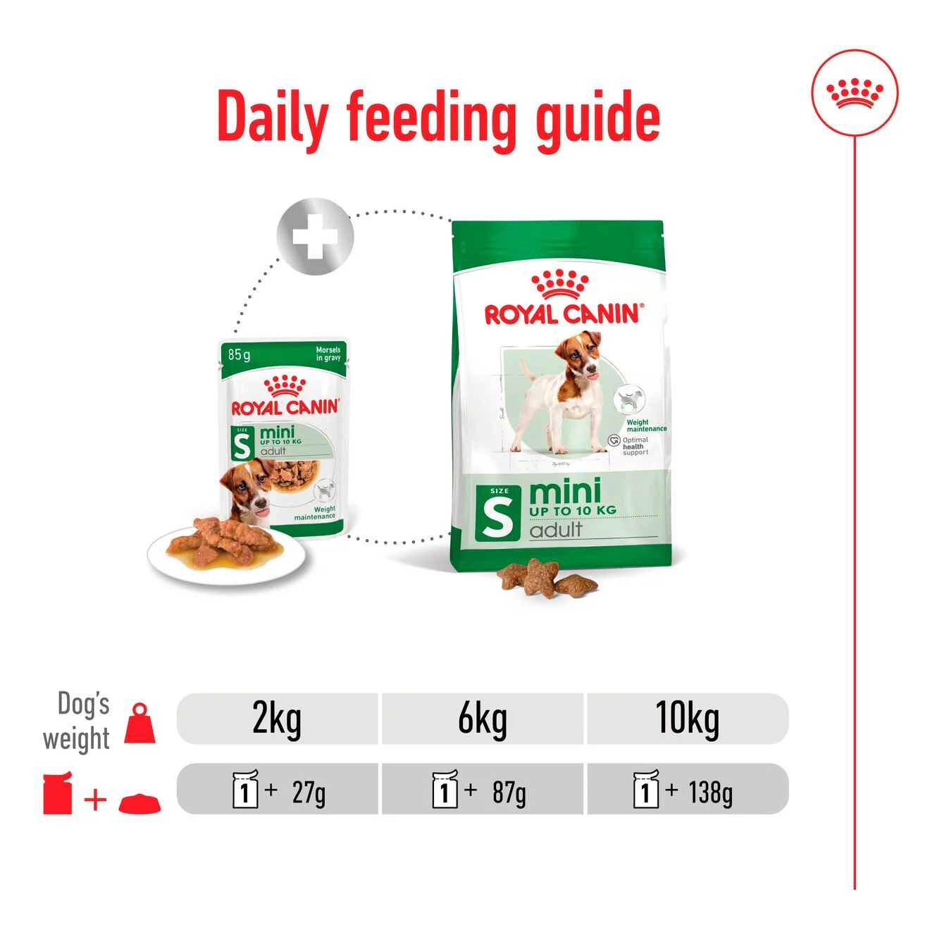 Royal Canin Size Health Nutrition Mini Adult Multipack in Gravy Wet Dog Food - Image 8