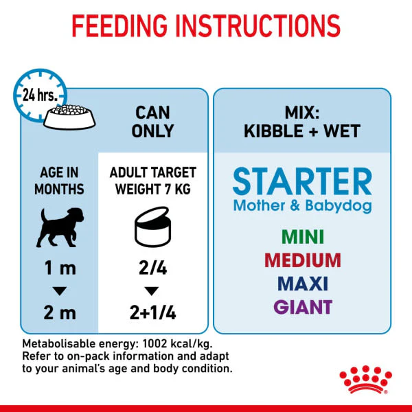 Royal Canin Size Health Nutrition Starter Mother & Baby Dog Adult and Puppy Wet Dog Food - Image 8