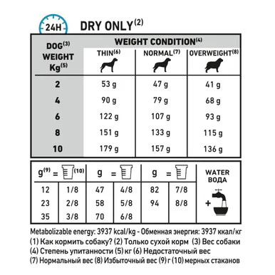 Royal Canin Skin Care Small Adult Dry Dog Food - Image 11