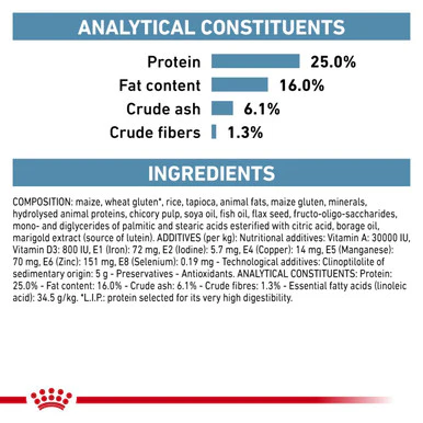Royal Canin Skin Care Small Adult Dry Dog Food - Image 7