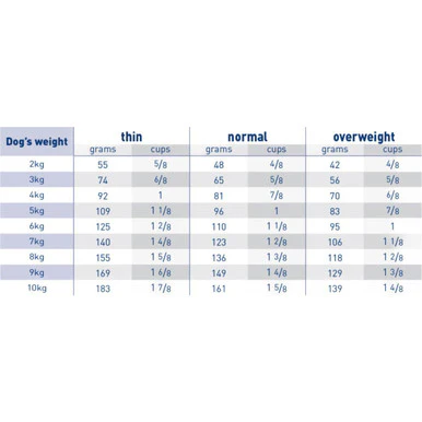 Royal Canin Small Hypoallergenic Dry Dog Food - Image 3