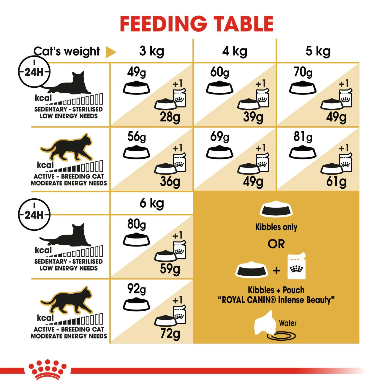 Royal Canin Sphynx Adult Dry Cat Food - 10kg - Image 7