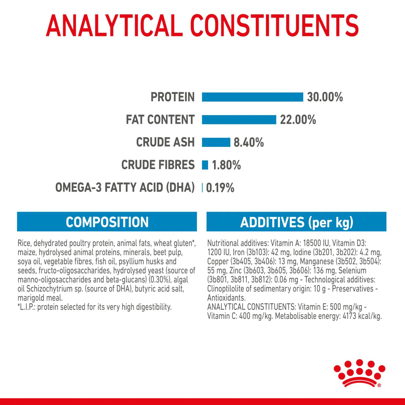 Royal Canin Starter Maxi Mother and Babydog Dry Dog Food - Image 7
