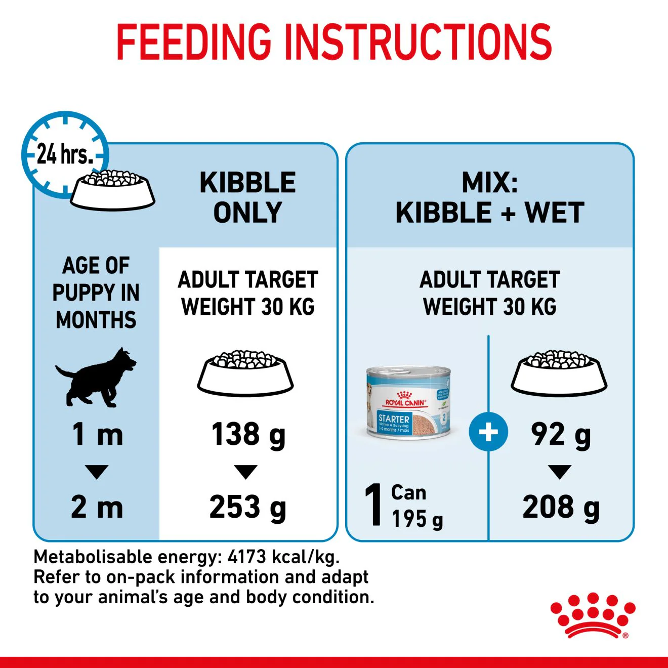 Royal Canin Starter Maxi Mother and Babydog Dry Dog Food - Image 8