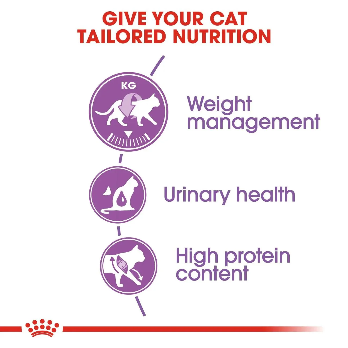 Royal Canin Sterilised 37 Adult Dry Cat Food - Image 3