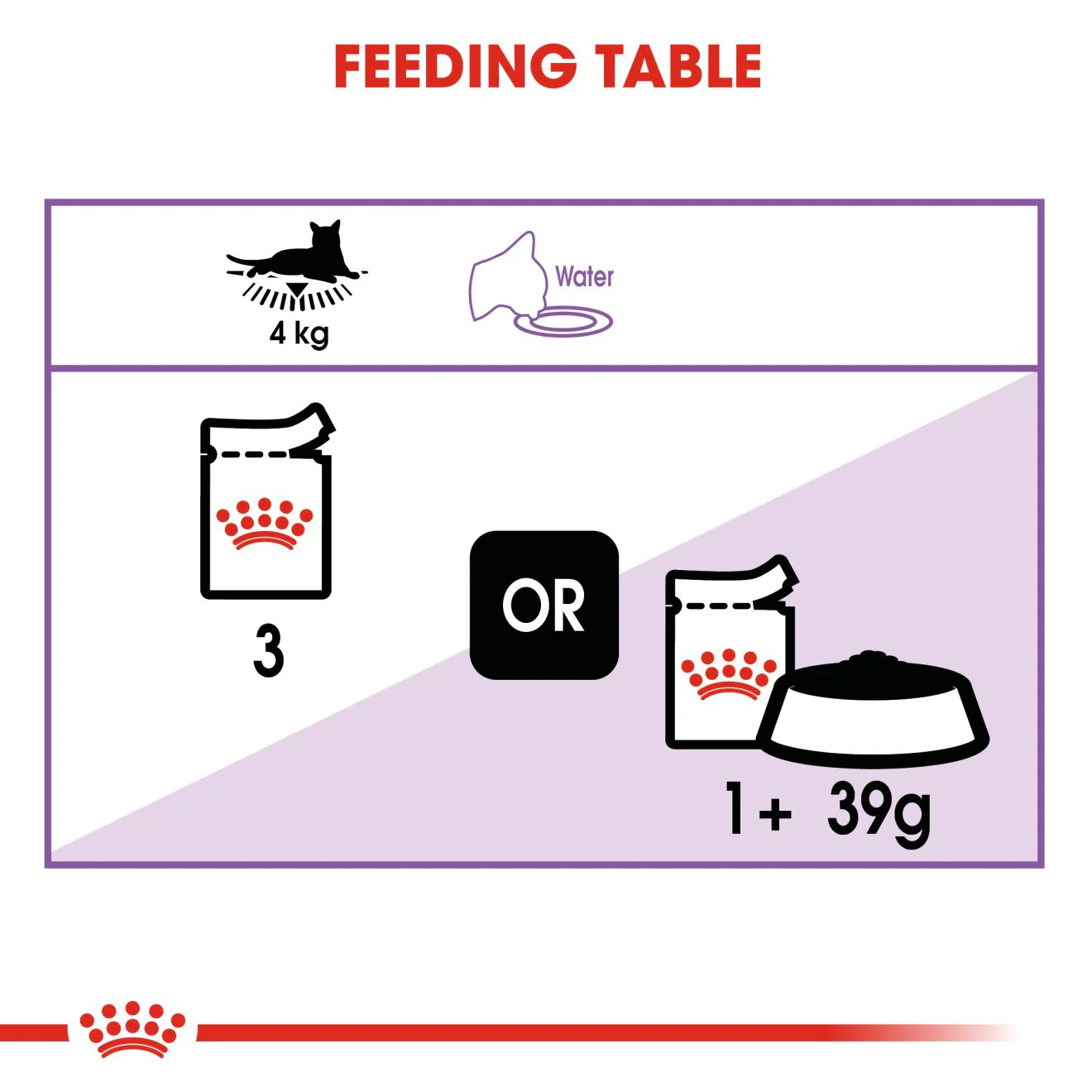 Royal Canin Sterilised Adult Wet Cat Food - Gravy - Image 5