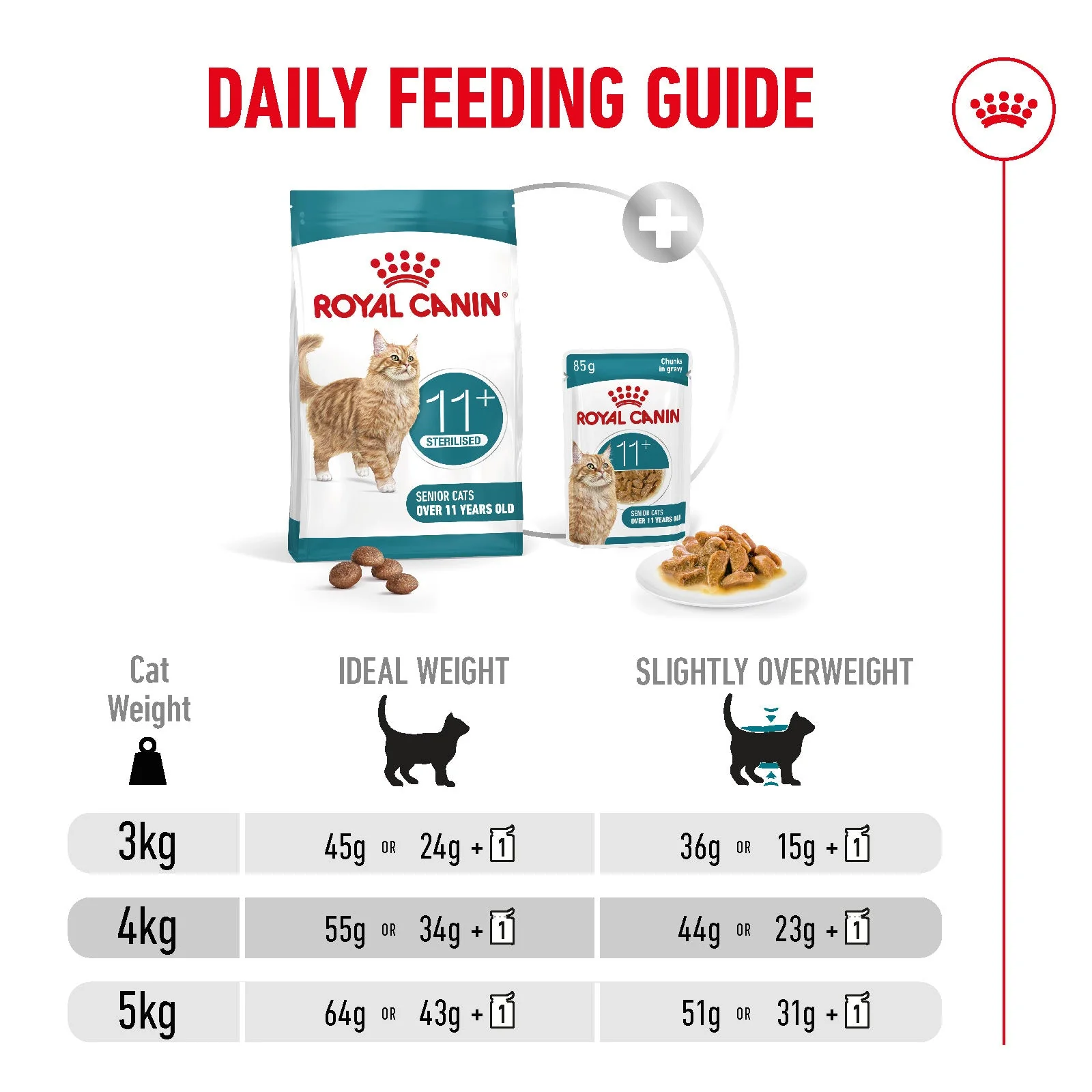 Royal Canin Sterilised Ageing 11+ Senior Dry Cat Food - Image 10