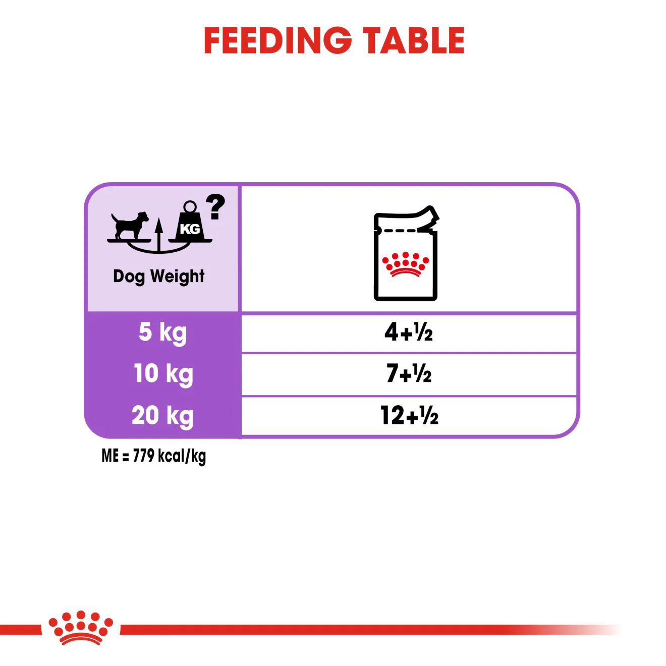 Royal Canin Sterilised Care Adult Wet Dog Food - Image 8