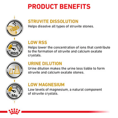 Royal Canin Urinary S/O Adult Dry Dog Food - Image 7
