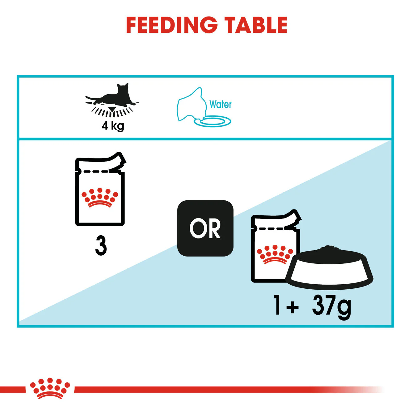 Royal Canin Urinary Care Adult Wet Cat Food - Gravy - Image 7