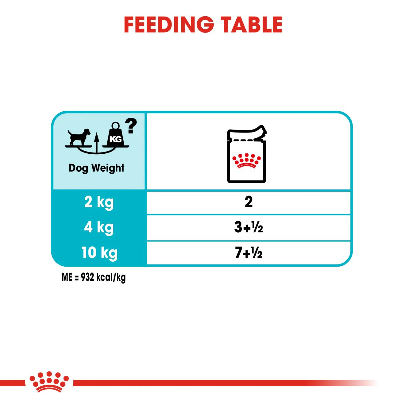 Royal Canin Urinary Care Adult Wet Dog Food Pouches - Image 6