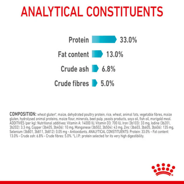 Royal Canin Urinary Care Dry Cat Food - Image 12