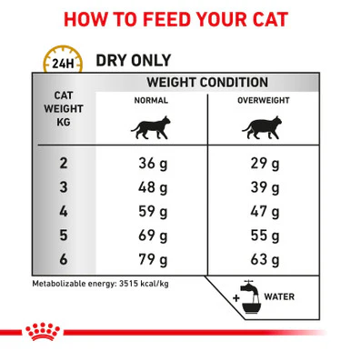 Royal Canin Urinary S/O Moderate Calorie Adult Dry Cat Food - Image 5