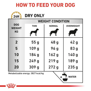 Royal Canin Urinary U/C Adult Dry Dog Food - Image 4